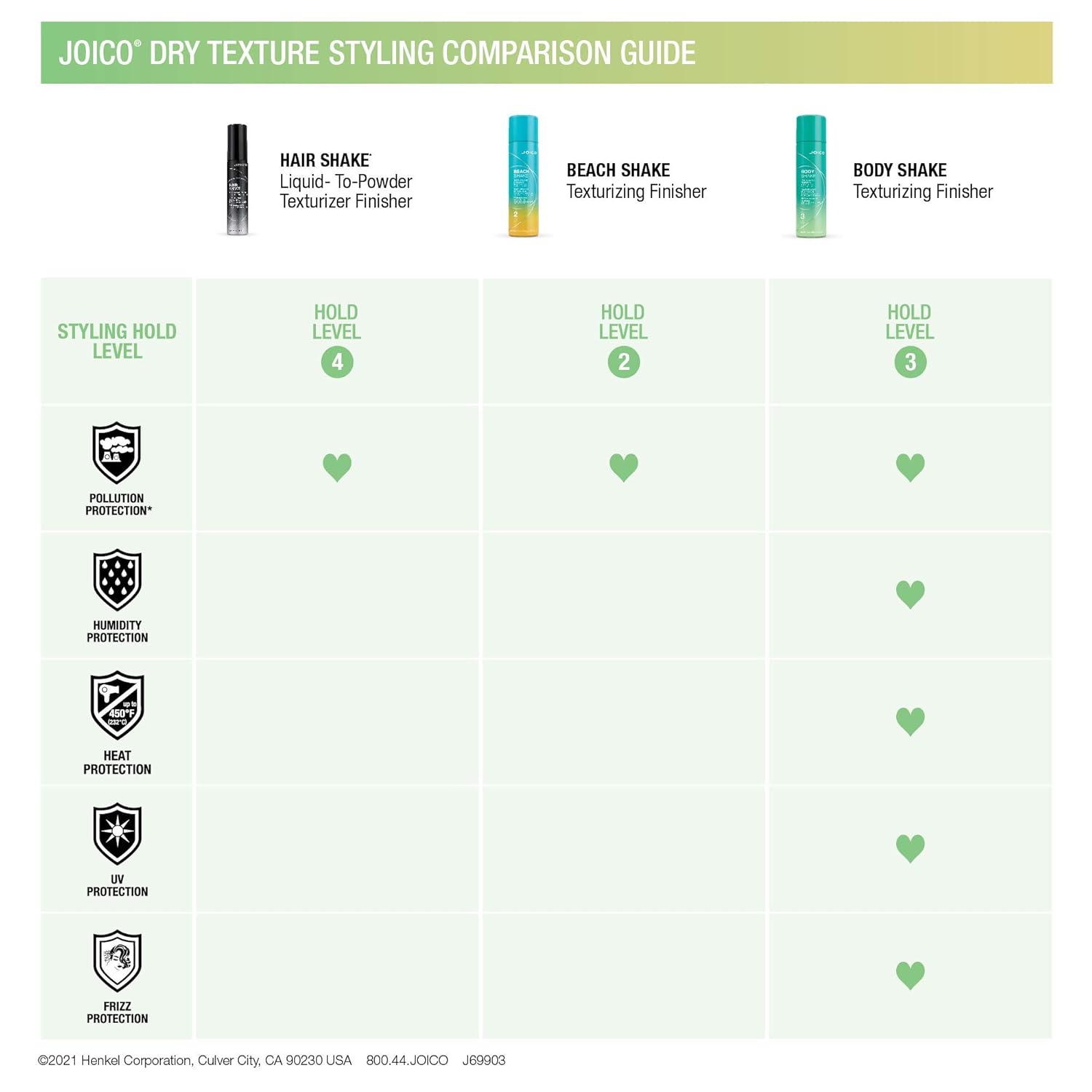Joico Hair Shake Liquid-To-Powder Texturizing Finisher | For Most Hair Types | Long-Lasting Volume | Instant Lift | Quick Dry Finish | Protects Against Pollution | Paraben Free - Image 4