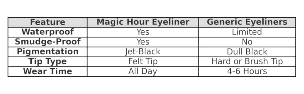 COMPARISON TABLE MAGIC PEN