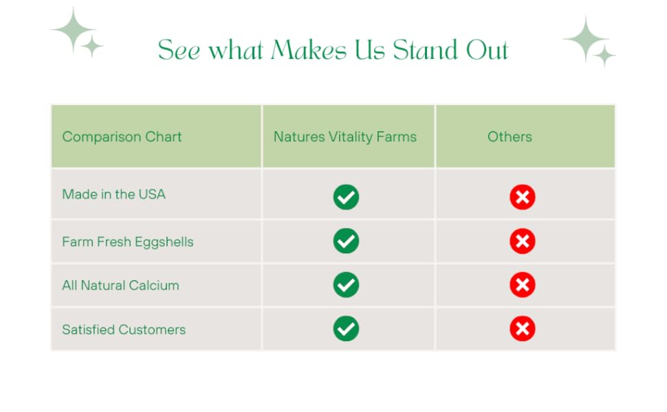 eggshell powder comparison chart