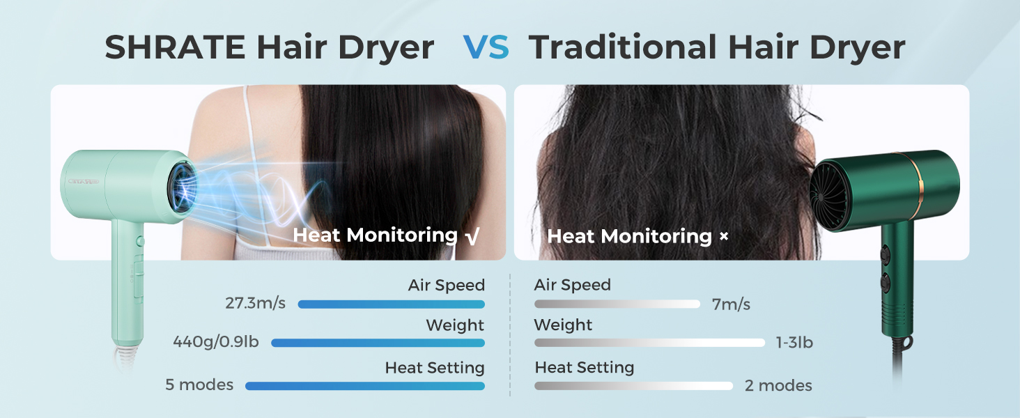Powerful 1800W Blow Dryer for Fast Drying