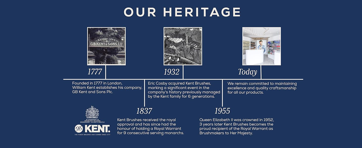 Kent heritage