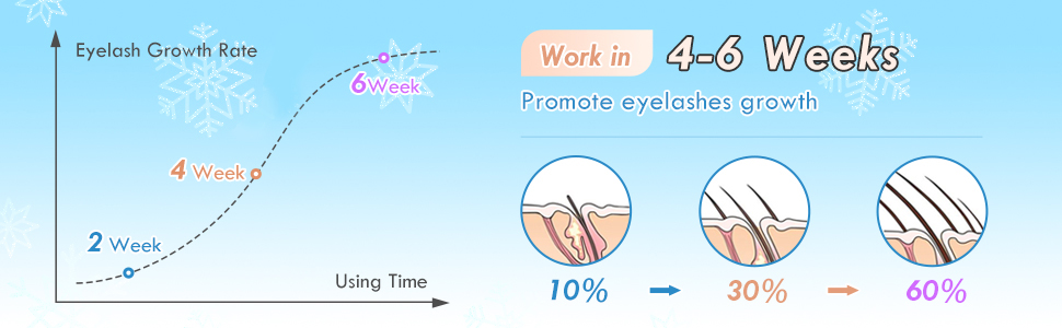 Eyelash growth serum application step 3