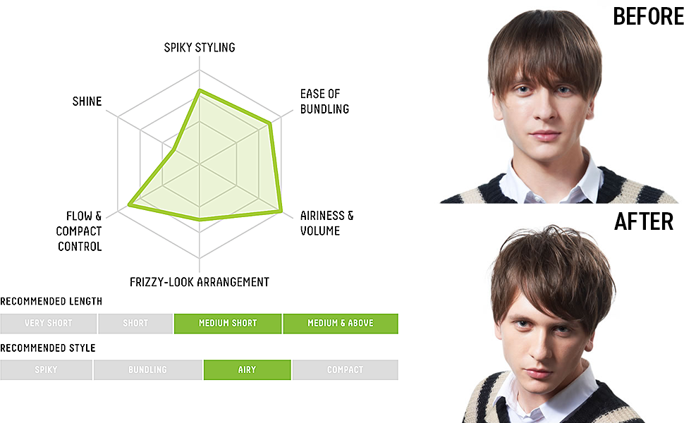 Air Rise Radar