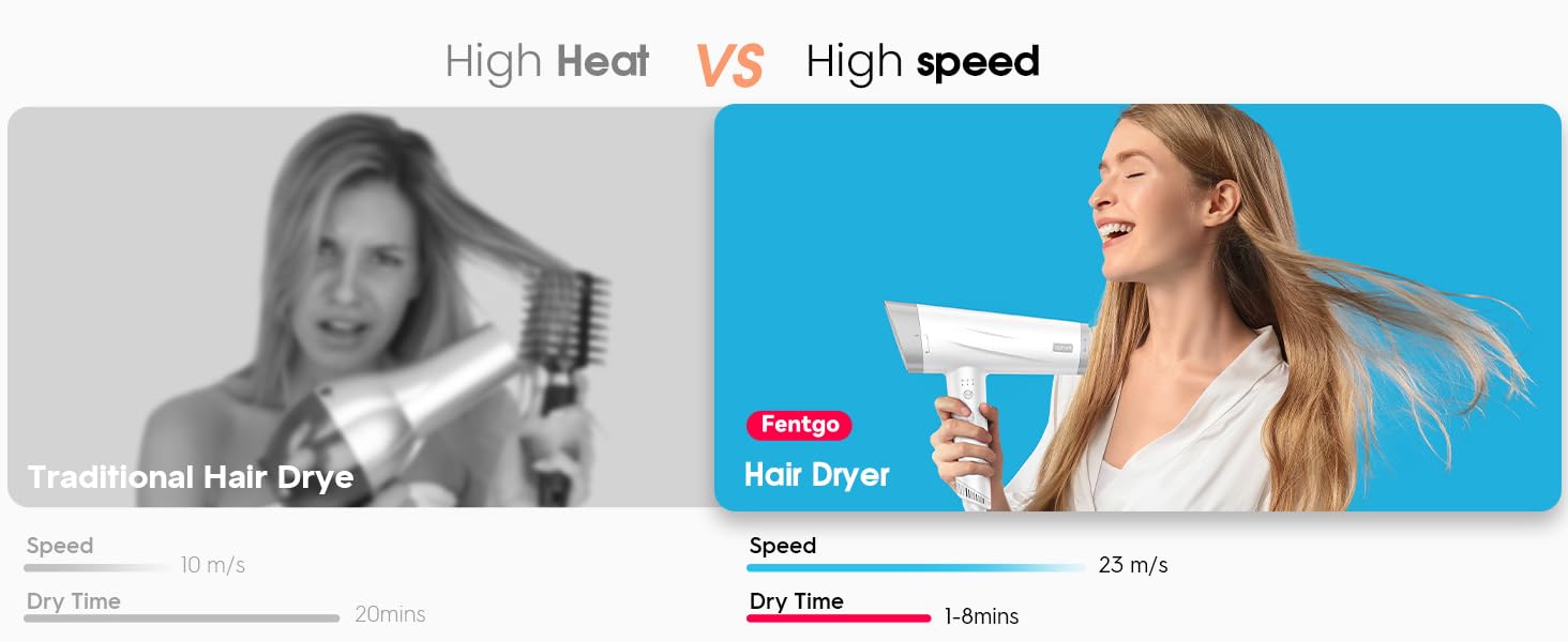 Fentgo high speed hair dryer with diffuser travel hair dryer lightweight hair dryer