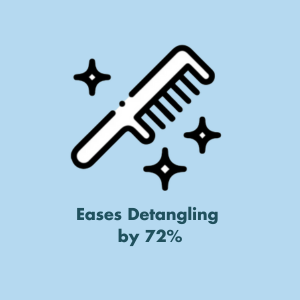 Eases Detangling