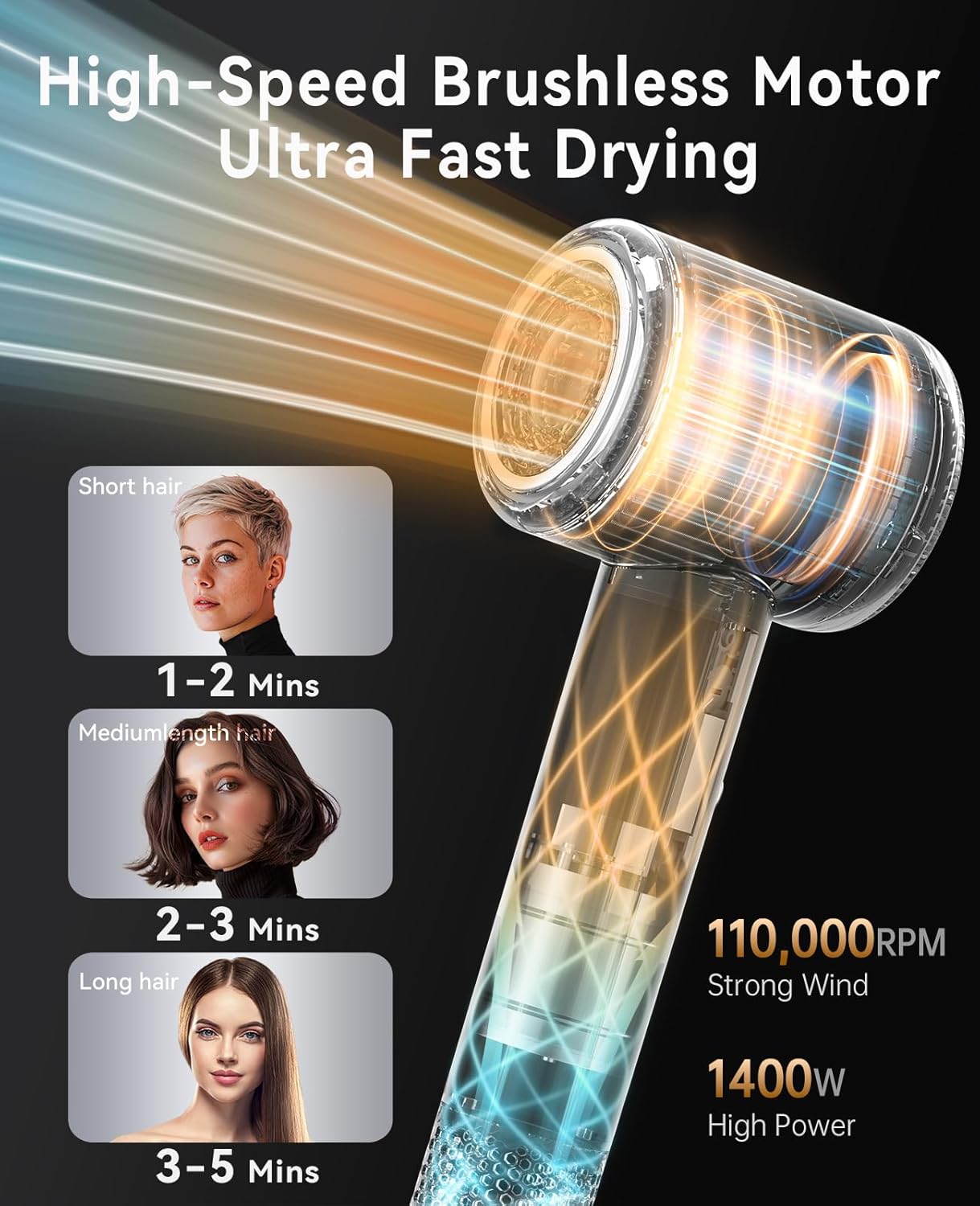 Blow Dryer, CONFU Hair Dryer with Diffuser 110000 RPM, High-Speed Professional Ionic Blow Dryer for Fast Drying, Hair Diffuser for Curly Hair for Home Travel - Image 6