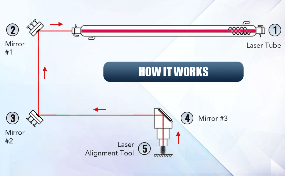 OMTech CO2 Laser Alignment Tool