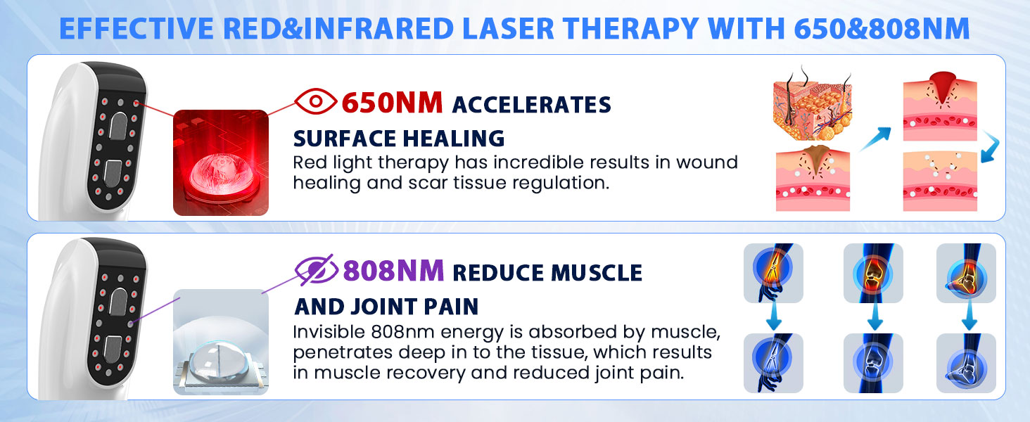 EFFECTIVE RED&INFRARED LASER THERAPY WITH 650&808NM