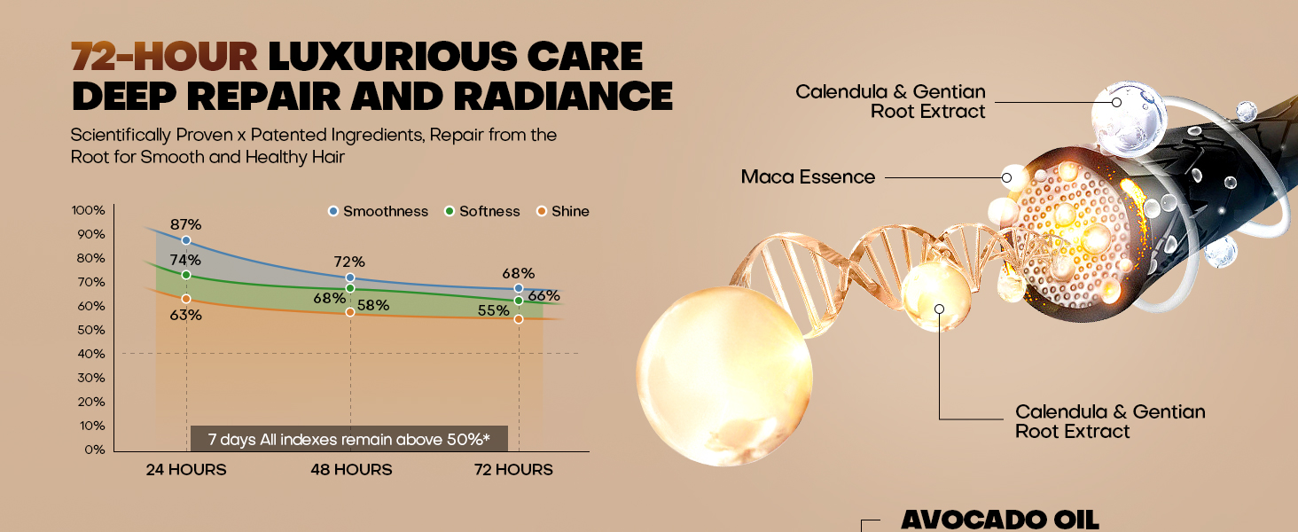 72-HOUR LUXURIOUS CARE