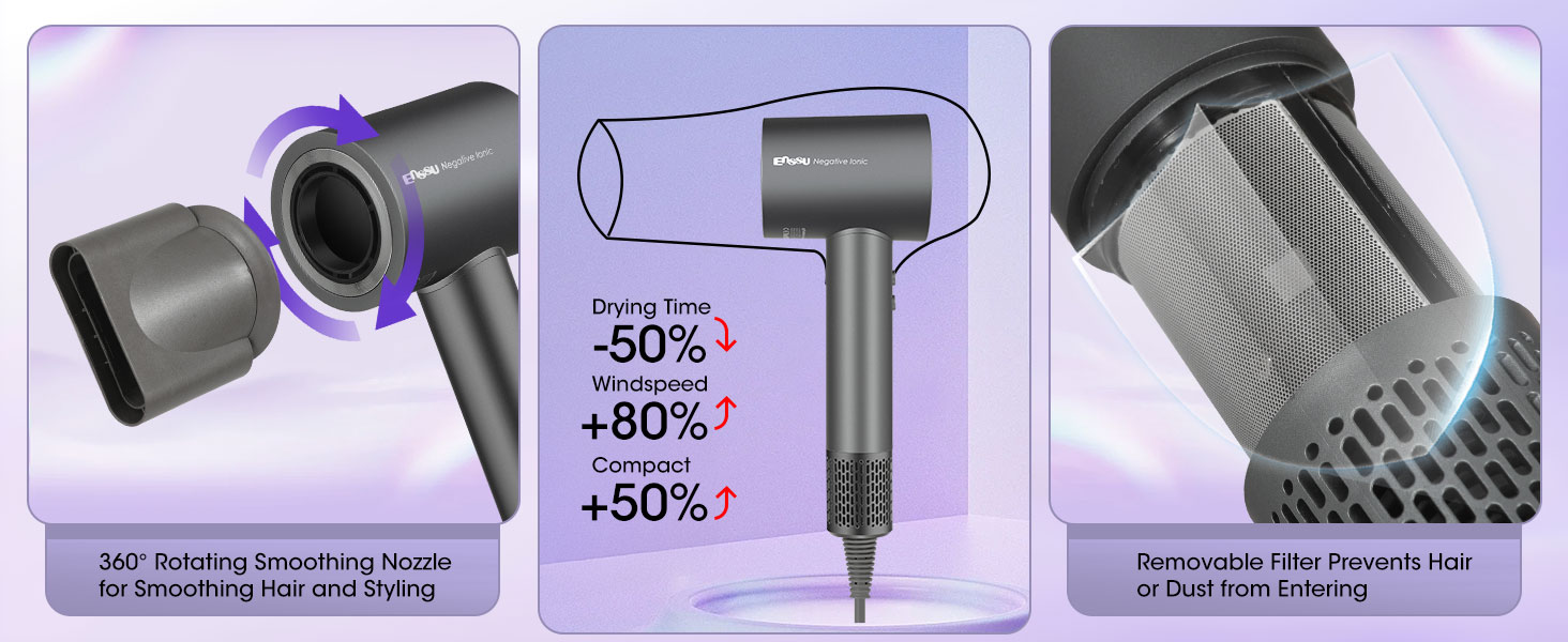 Ultra-Fast Drying