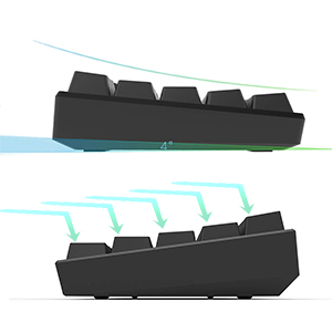 Ergonomics design