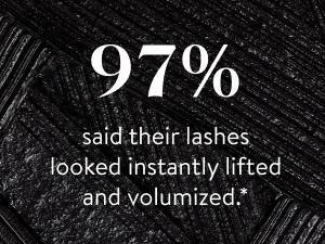 97% said their lashes looked instantly lifted and volumized