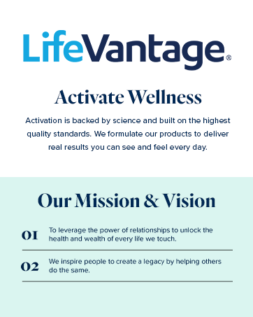 Activate Wellness