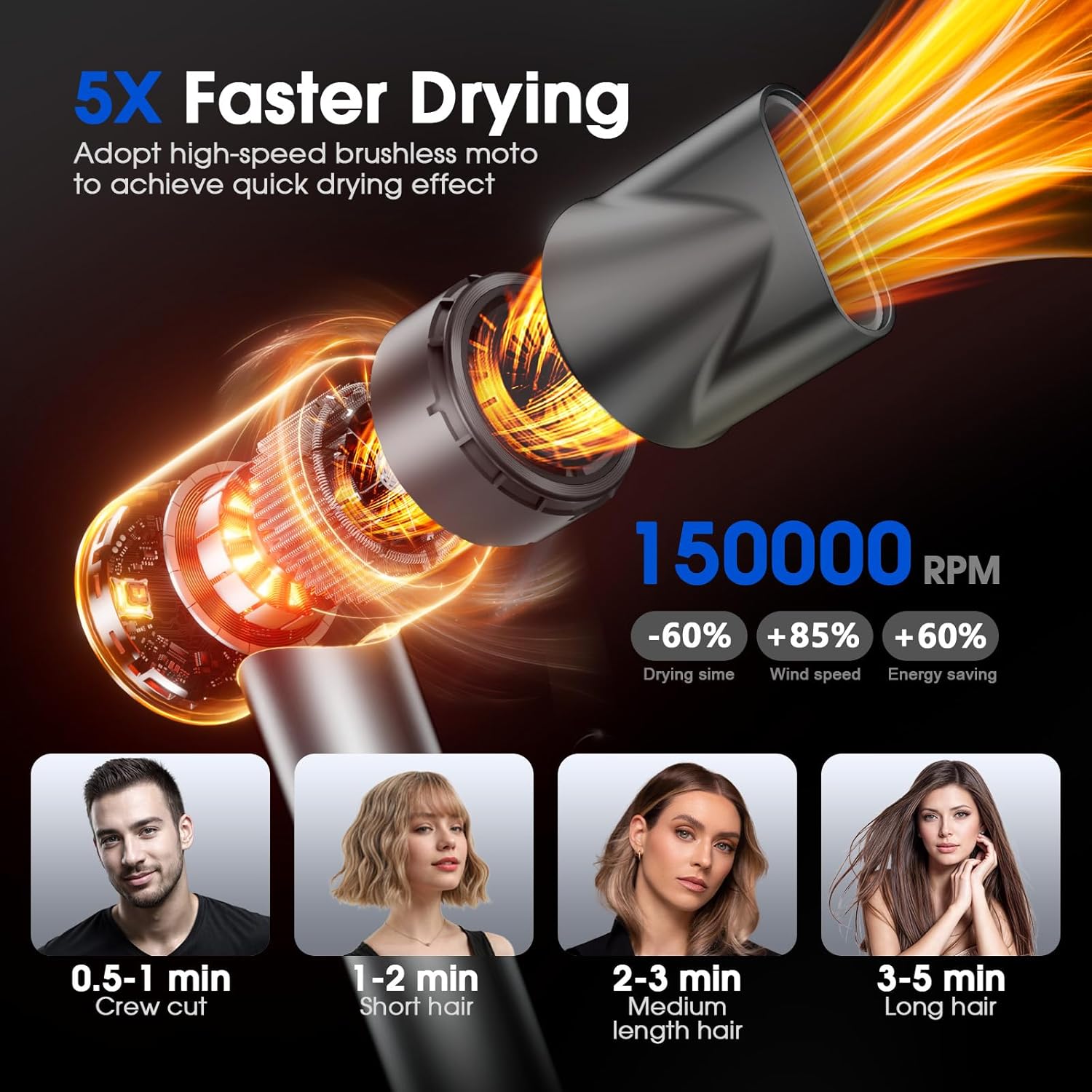 Professional Ionic Hair Dryer with Diffuser for Fast Drying and Hair Care, Travel Size - Image 2