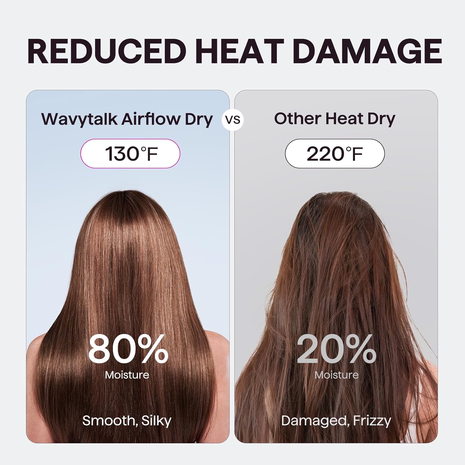 Hair Dryer, Wavytalk Turblow Pro Fast Drying Blow Dryer, High Speed Hair Dryer for Women with 110,000 RPM, Pro Negative Ions for Reduces Damage, Frizz Smoothing, 3 Speeds &3 Temps, One Cool Shot, Pink - Image 3