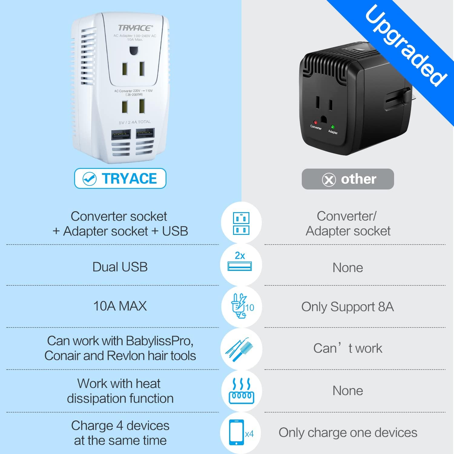 2000W Travel Voltage Converter Step Down 220v to 110v Power Converter for Hair Dryer Straightener Curling Iron, 10A Power Adapter with 2 USB Charging EU/UK/AU/US Worldwide Plug for Laptop Phone - Image 2