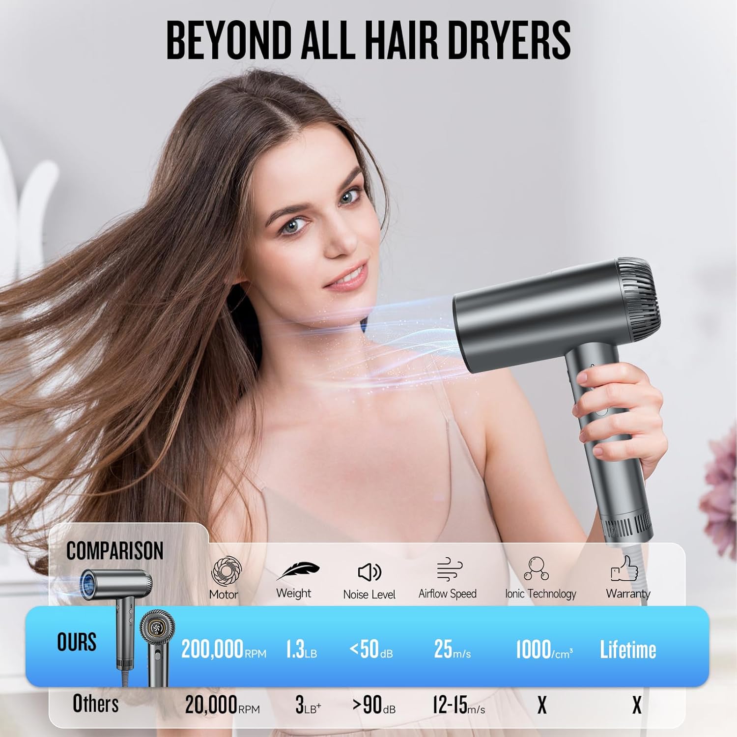 2025 Silver 200000 RPM High Speed Ionic Hair Dryer Brushless Motor with Diffuser for Women Curly Hair Dog Salon Travel - Image 2