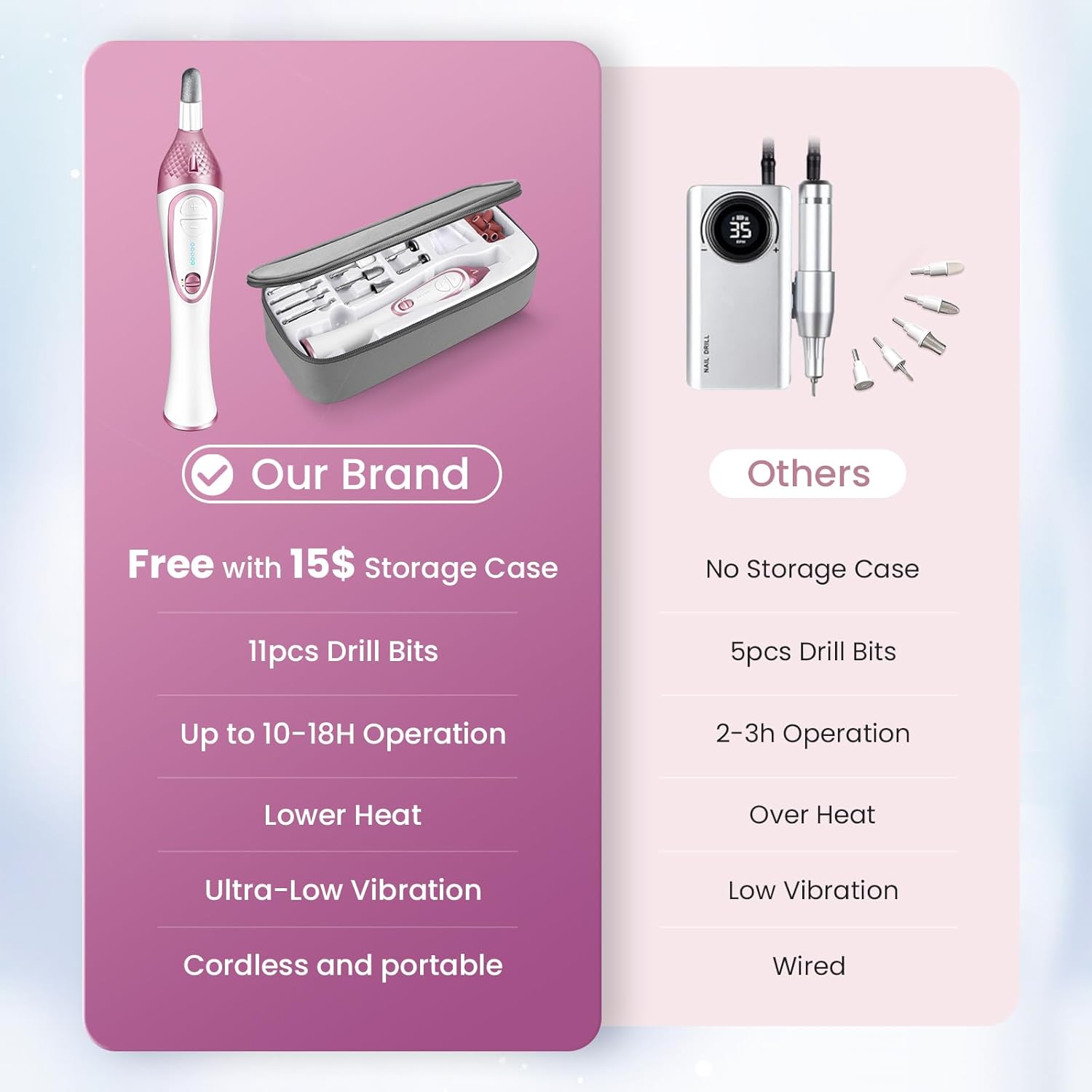 36-Piece Professional Manicure Pedicure Kit-Cordless Electric Nail File Kit,20000RPM, 11Pcs Bits,4 Speed,Rechargeable Pedicure Tool for Feet,Hand Foot Care Nail Drill Tool for Nail Grind Trim Polish - Image 2