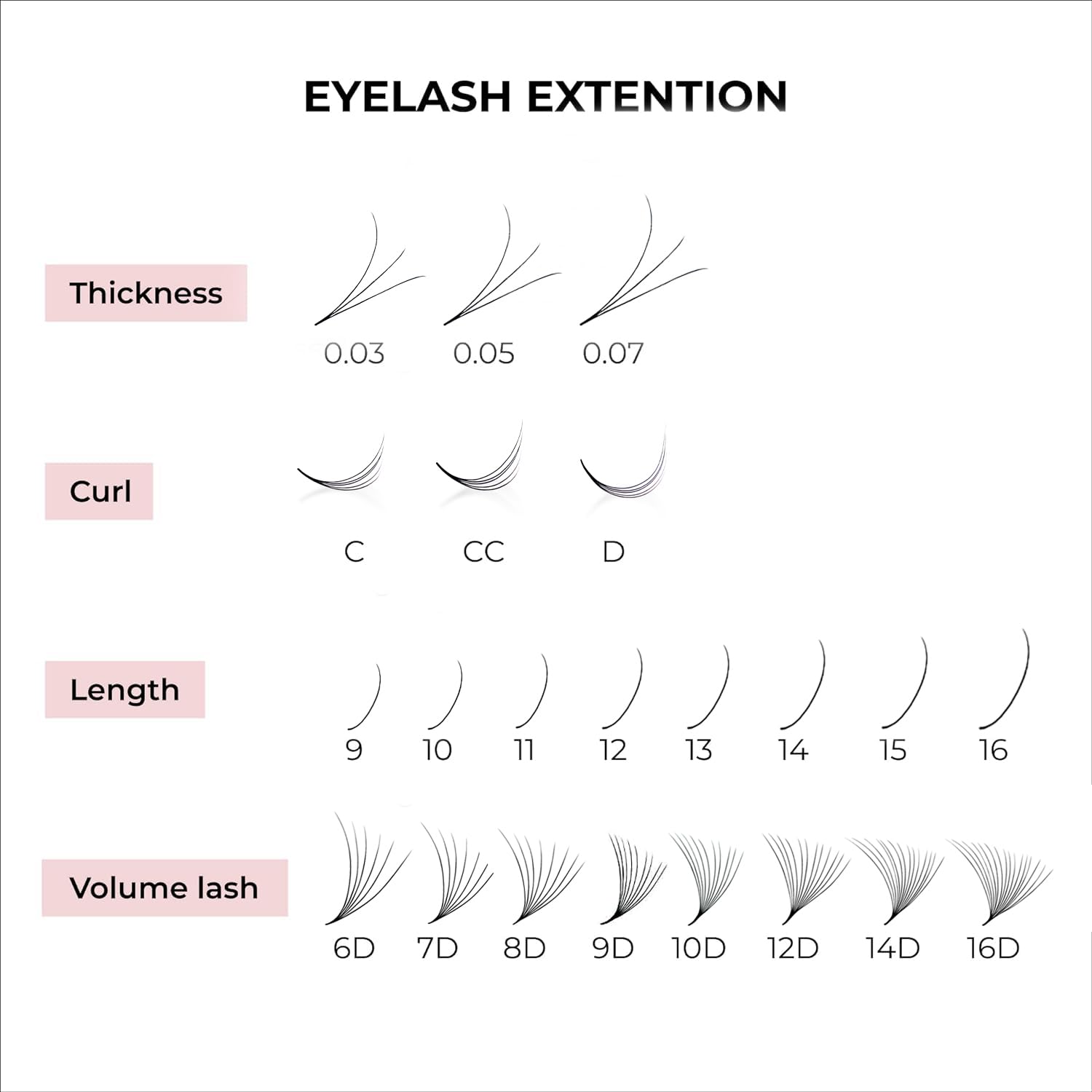 500 Promades Eyelash Fans| 5D-20D, 0.03-0.05-0.07 Thickness, C/CC/D Curls, 8-18mm| Volume Lash Extensions Premade Lash Fans Pro Pre Made False Eyelashes Pestaรฑas Pelo A Pelo(12D-0.05-D-14) - Image 3