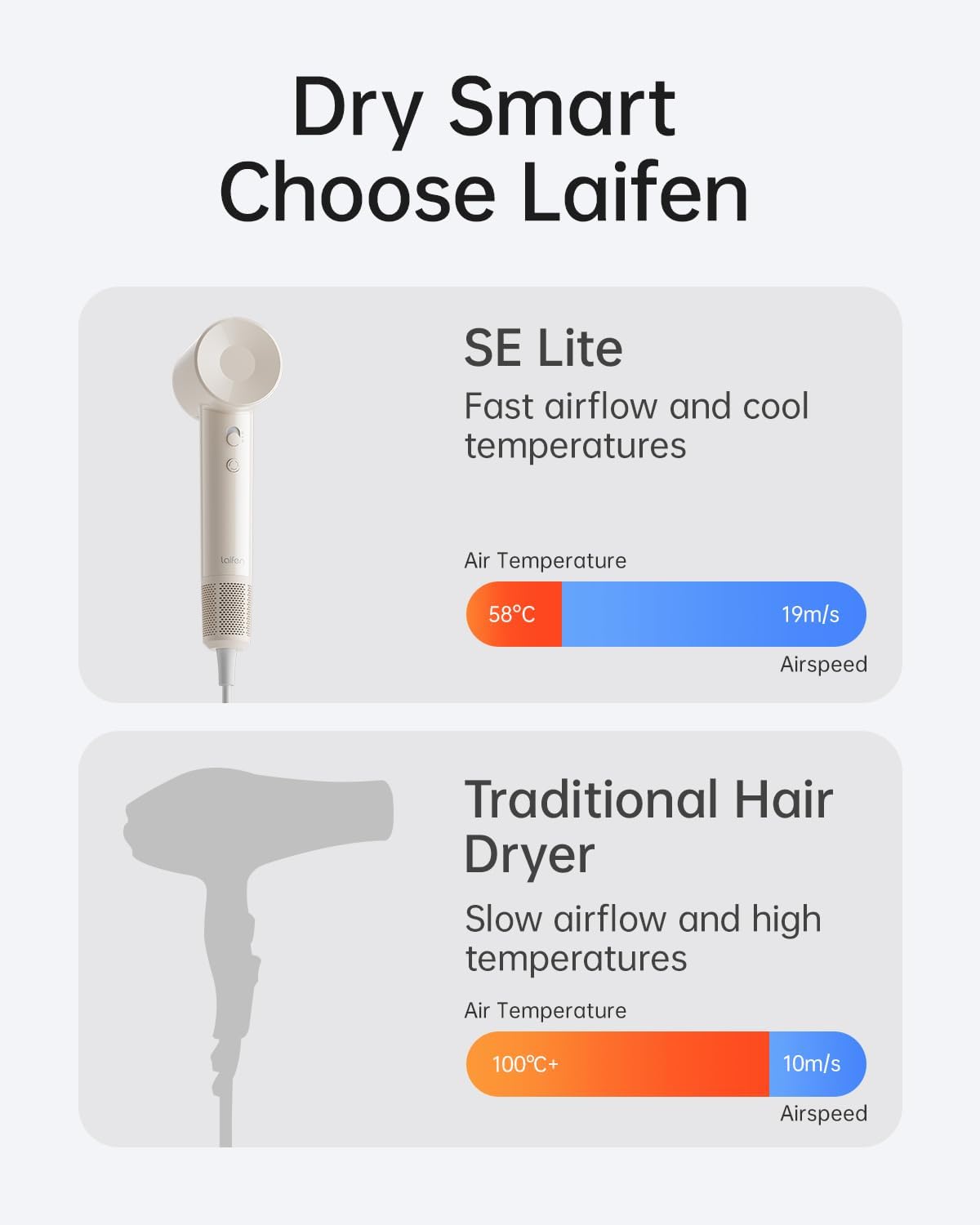 Laifen SE Lite Hair Dryer, Negative Ionic Blow Dryer with 10W RPM Brushless Motor for Fast Drying, High-Speed Low Noise Thermo-Control Hairdryer with Lightweight Design for Home/Portable Travel - Image 4