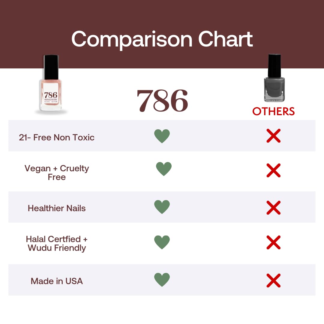 786 Cosmetics Breathable Nail Polish - Vegan Nail Polish, Cruelty-Free, Healthy, Halal Nail Polish, Fast-Drying Nail Polish (Zhangye) - Image 6