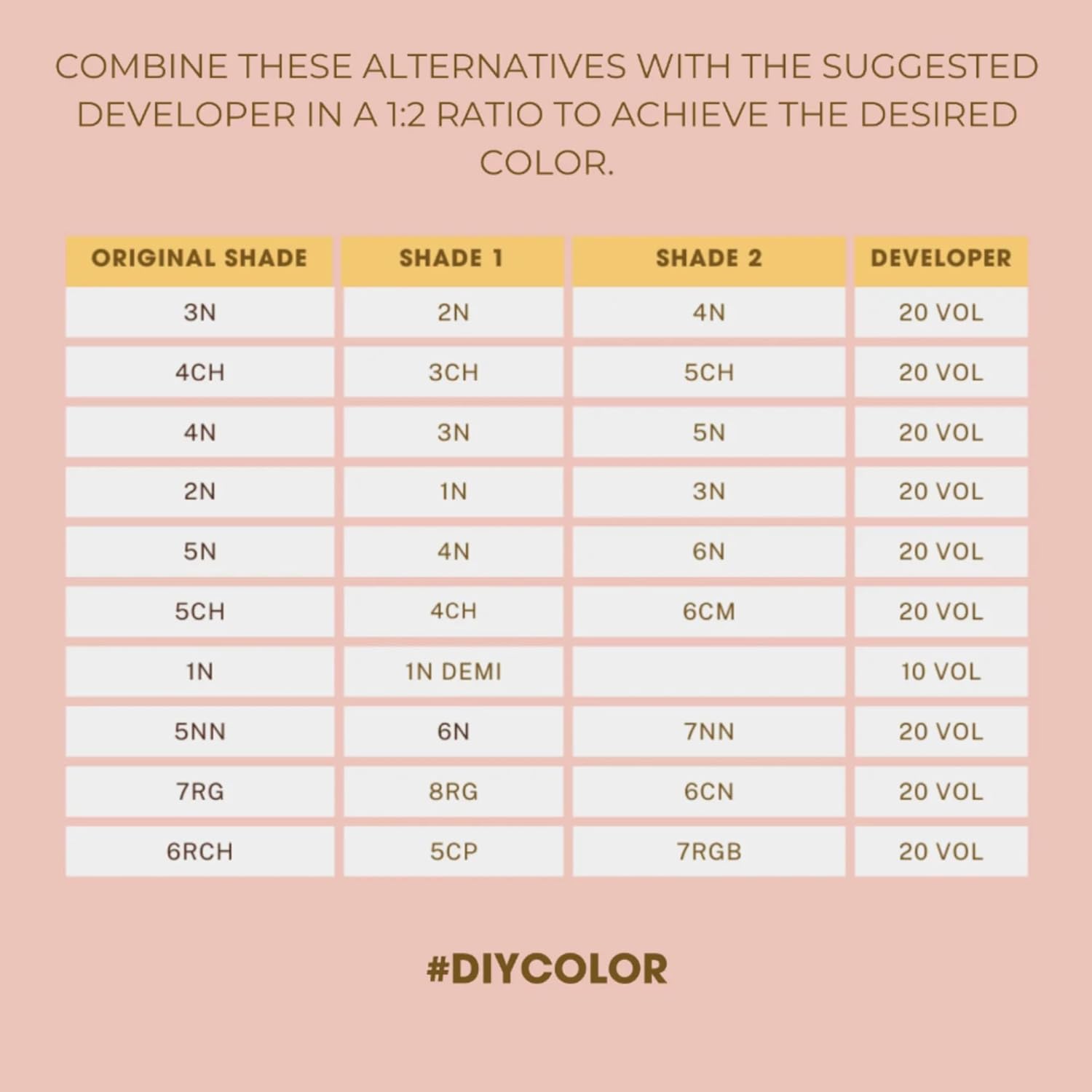One N' Only Demi Permanent Hair Color - Permanent Hair Dye Made with Argan Oil - Delivers Rich, Accurate Tones with Gray Coverage - Improves Moisture & Elasticity - 3N Dark Natural Brown (3 oz) - Image 5