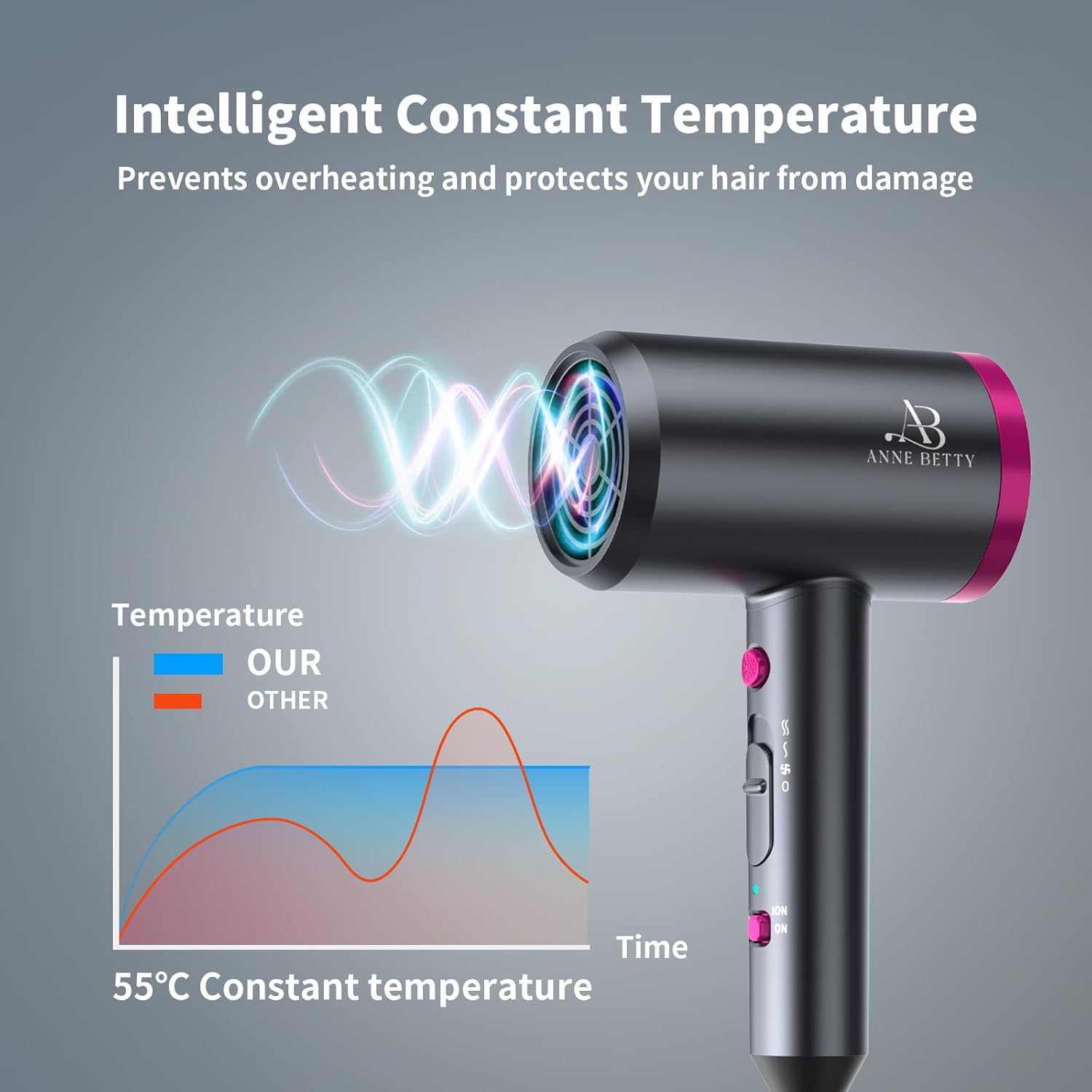 Ionic Hair Dryer with Diffuser, Powerful 1800W Blow Dryer for Women & Men, Fast-Drying Hair Dryer with Nozzle for Home, Salon, Travel - Image 7