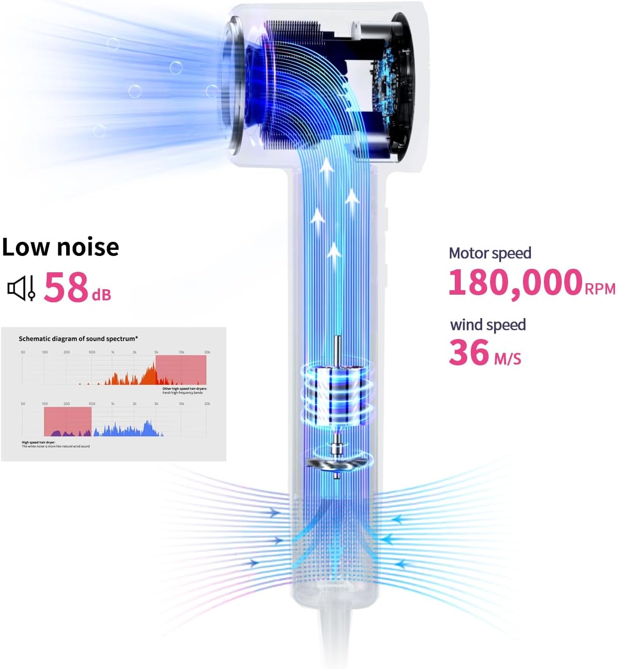 Hair Dryer with Diffuser,Lightweight Blow Hairdryer 180000 RPM High Speed Fast Drying,Brushless Motor Ionic Portable Blow Dryer, Thermo-Control air Jets Blow Dryer with Diffuser for Curly Hair - Image 4