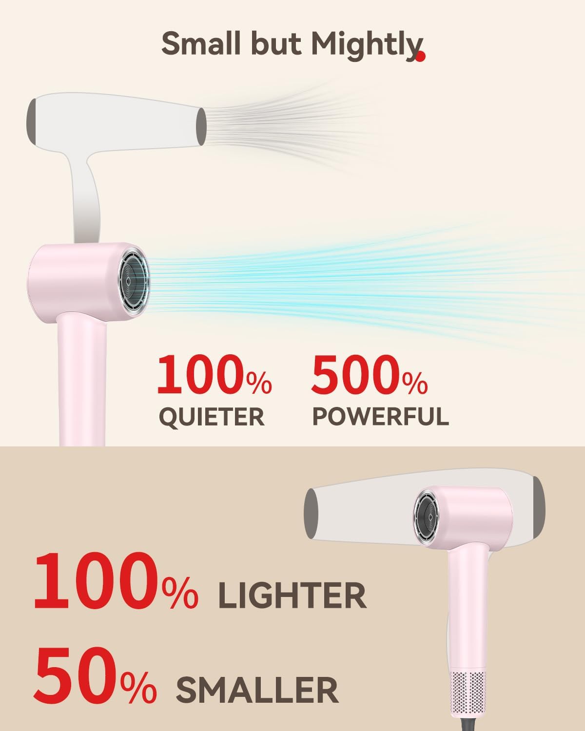 Hair Dryer Ionic, 110,000 RPM Hair Dryers for Women with Ceramic Technology Nozzle for Fast Drying, High Speed Blow Dryer 3-Speed Thermo Control Professional, Low Noise Design for Home Travel Salon - Image 4