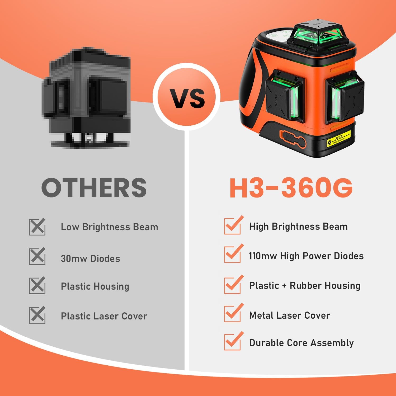 Outdoor Laser Level with Receiver : Daylight High Visibility Laser Level 360 Self Leveling Up To 400ft Long Range 110mw High Power Green with Detector Outside Construction Landscaping, H3-360G - Image 4