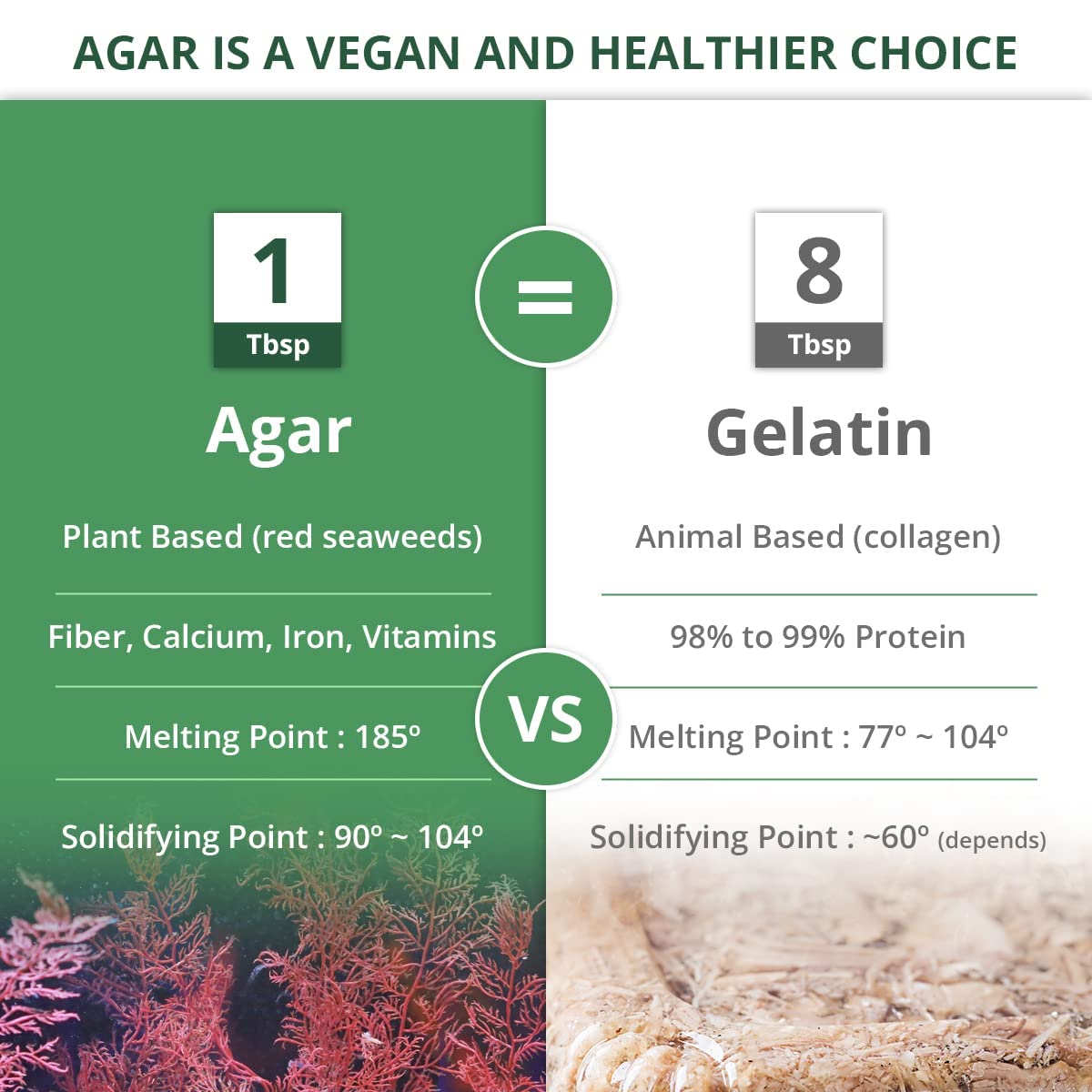 LIVING JIN Agar Agar Powder, 4 oz. Kosher, Plant-Based Gelatin Powder, Vegan Agar Agar, Vegan Jello, Sugar-Free, 100% Natural Red Algae - Image 5