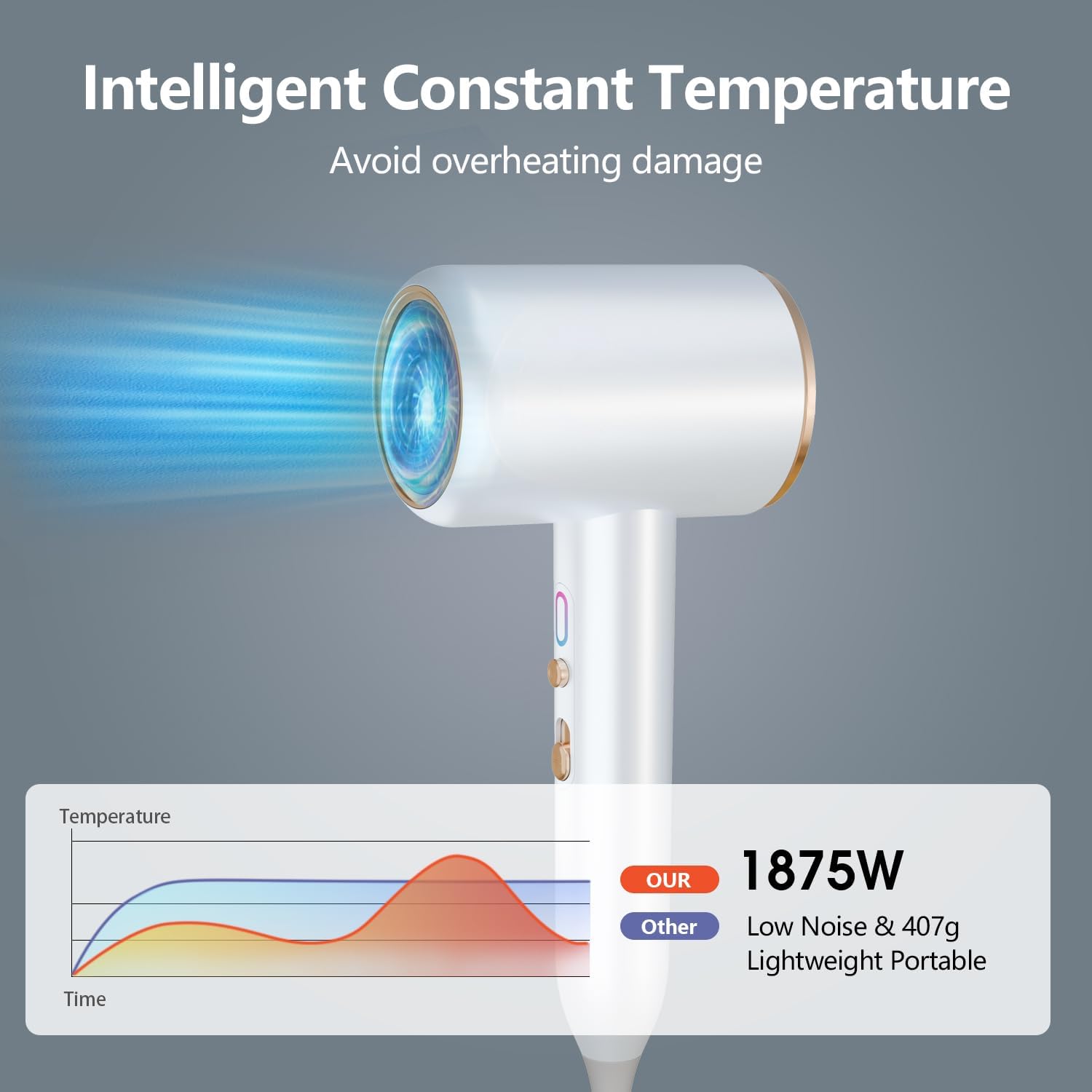 1875W Ionic Portable Travel Hair Dryer with Diffuser Small Lightweight Quiet Fast Drying No Heat Damage - Image 3