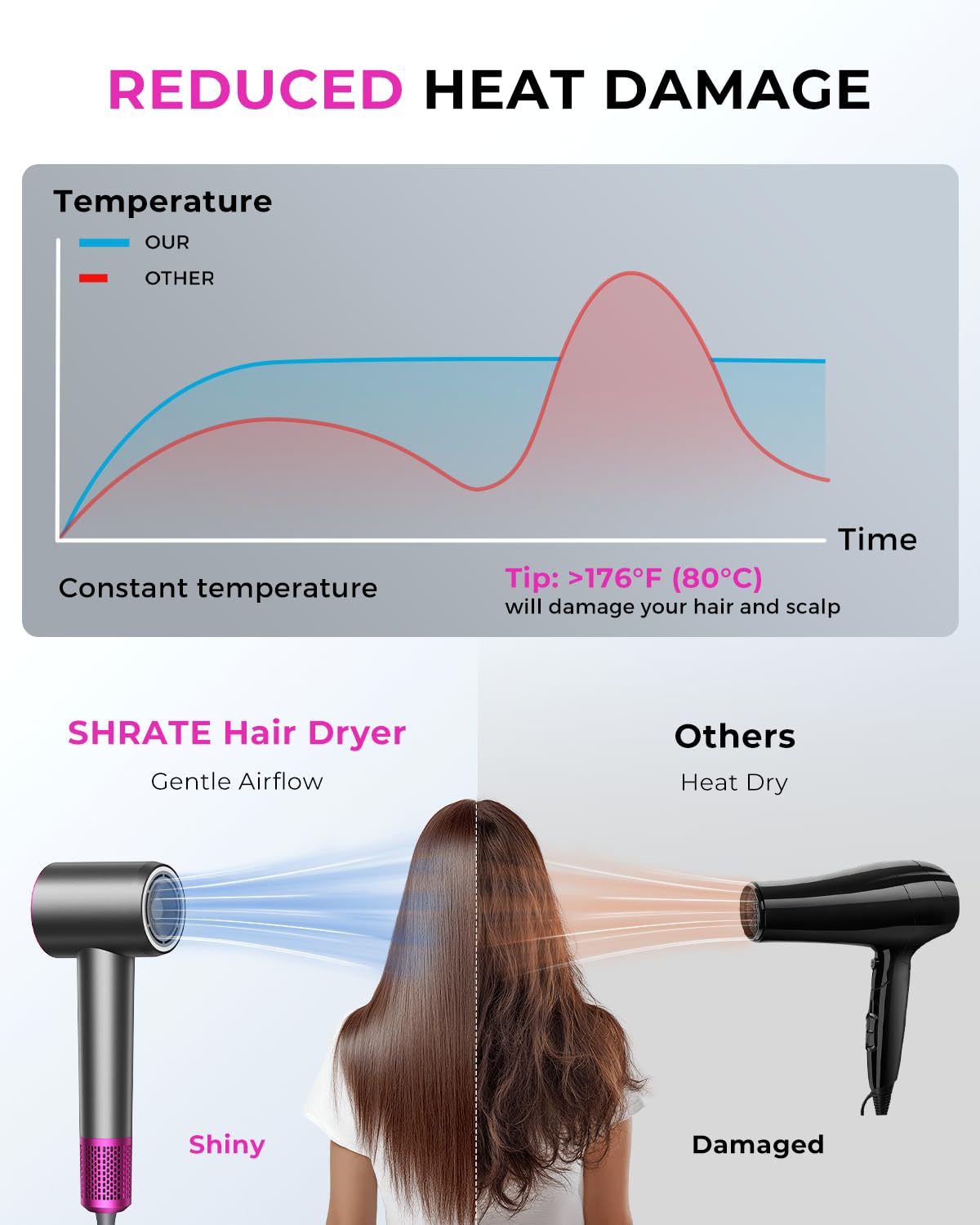 SHRATE Professional High Speed Ionic Hair Dryer | Ultra-Fast Drying | 500 Million Negative Ions | Low Noise | 160000 RPM | Compact Blow Dryer with Magnetic Diffuser for Faster Drying All Hair Types - Image 5