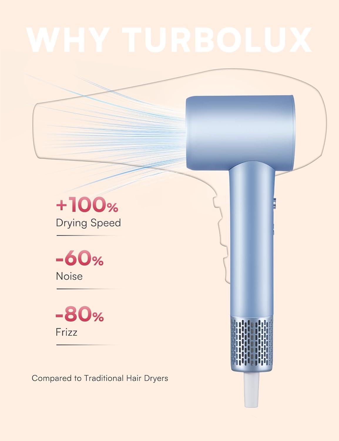 Professional Hair Dryer with Diffuser, TurboLux 1500W High-Speed Blow Dryer for Fast Drying, Lightweight, Ultra-Quiet, Diffuser Hair Dryer with 110000 RPM Brushless Motor (Steel Blue) - Image 2