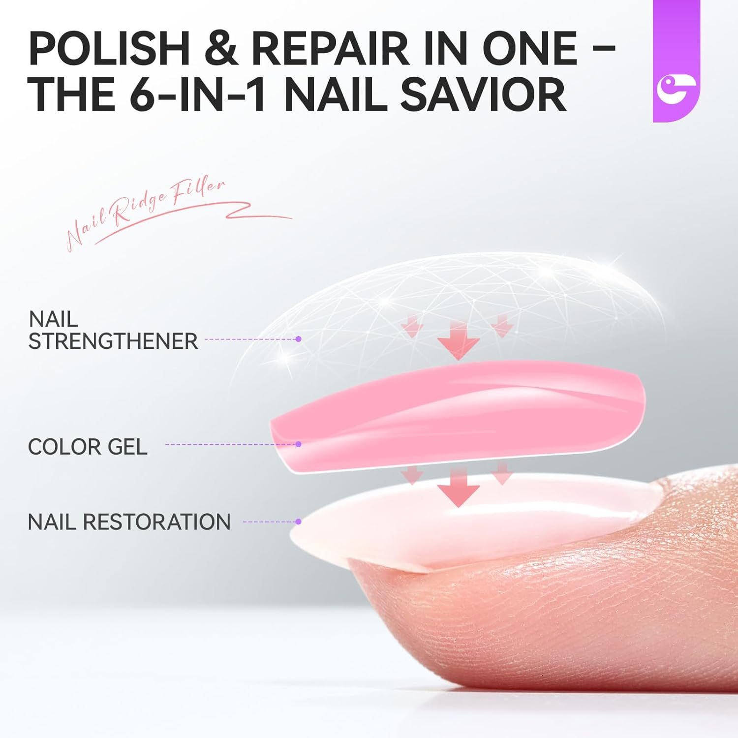 gelike ec Nail Ridge Filler and Strengthener Polish: Pink 6 in 1 Natural Nail Hardener Extra Strong and Growth - Long Lasting Nail Repair for Damaged Nails - For Daily Work Home Salon - Image 4