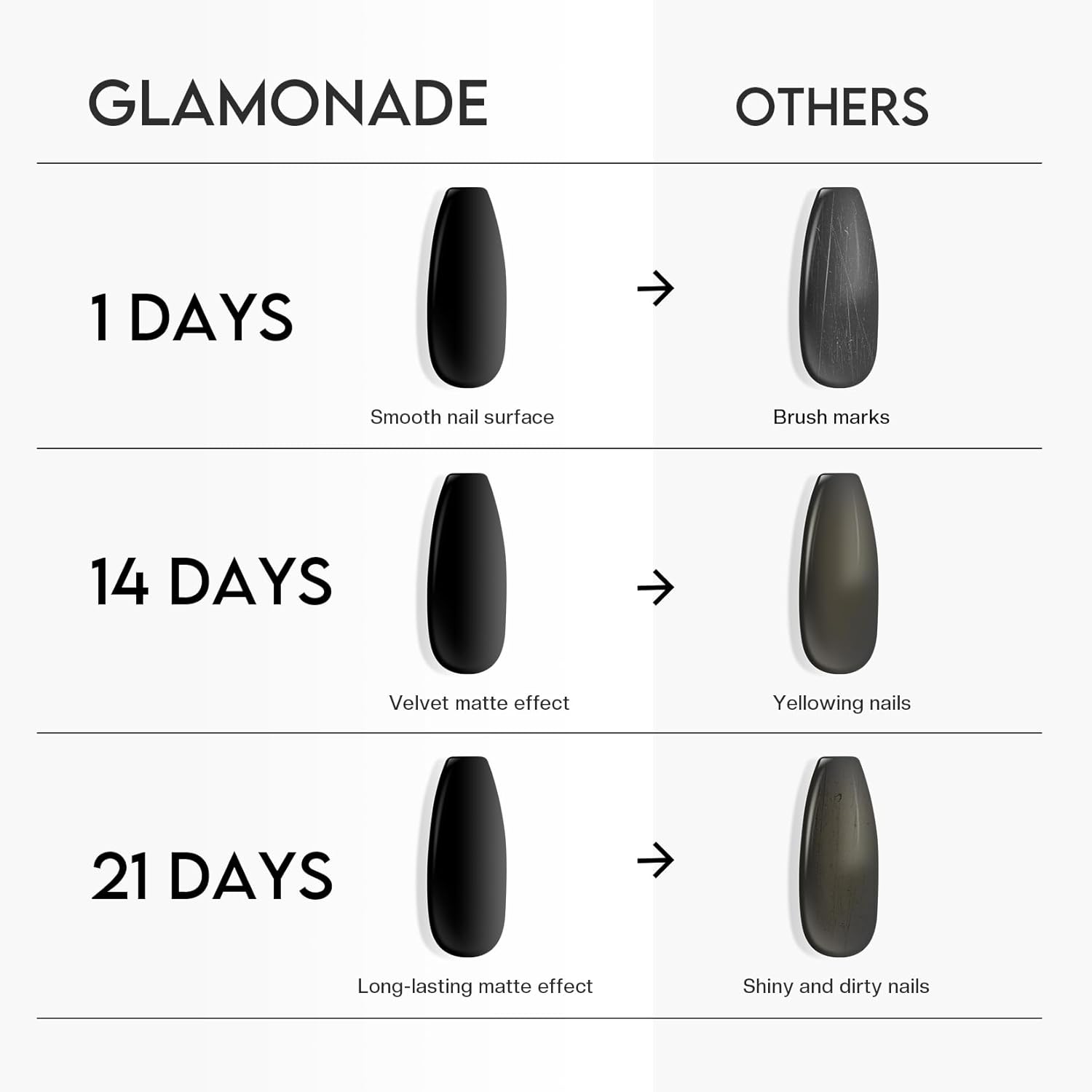 Matte Top Coat Nail Polish: Clear Quick Dry Nail Polish Fast Air Drying Long Lasting Clear Coat Matt Effect for Manicure Salon Quality 0.34 FL Oz - Image 4