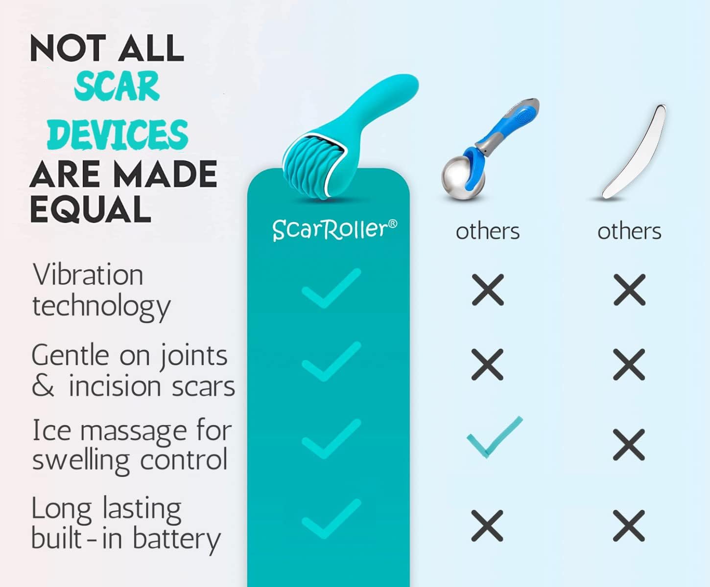 Scar Roller, Scar Tissue Massager for Post-Surgery Recovery, Silicone Ice Massage for Post-Surgery Incision Swelling and Soreness, Joint Roller for Improved Range of Motion and Flexibility. Teal - Image 7