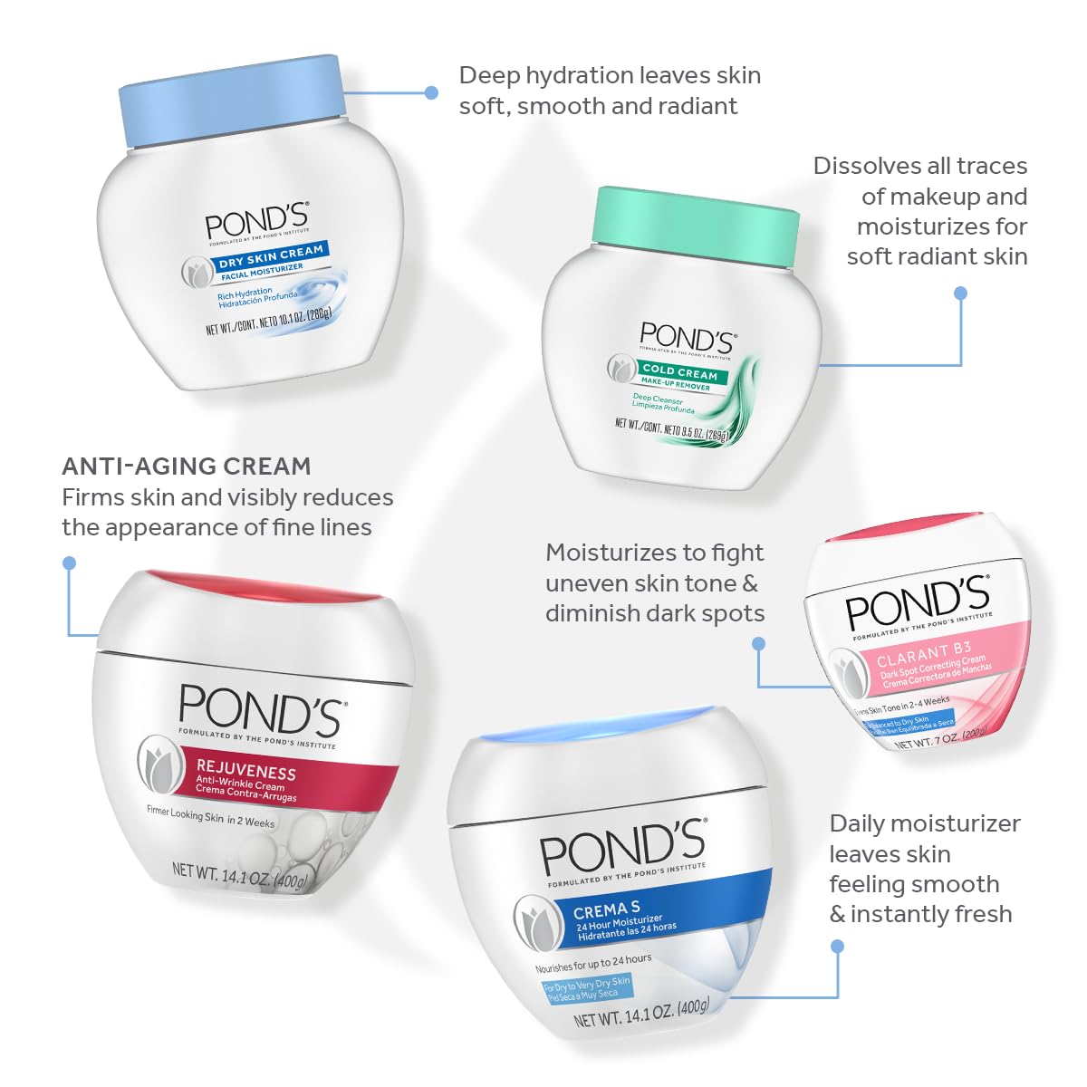 POND'S Crema S Nourishing Face Moisturizer for Women, Skin Care Facial Moisturizer Cream for Dry to Very Dry Skin, Nourishes for up to 24 hours 14.1 oz - Image 8