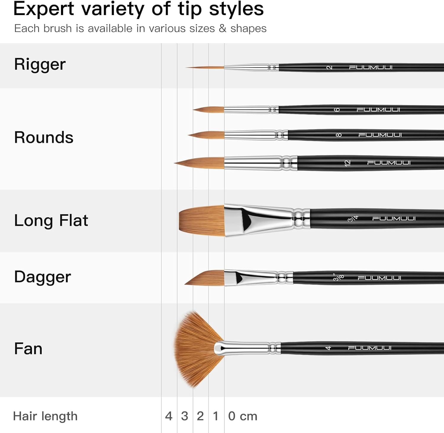 7-Piece Professional Kolinsky Sable Watercolor Brush Set Dagger Rounds Rigger Flat Fan - Image 6