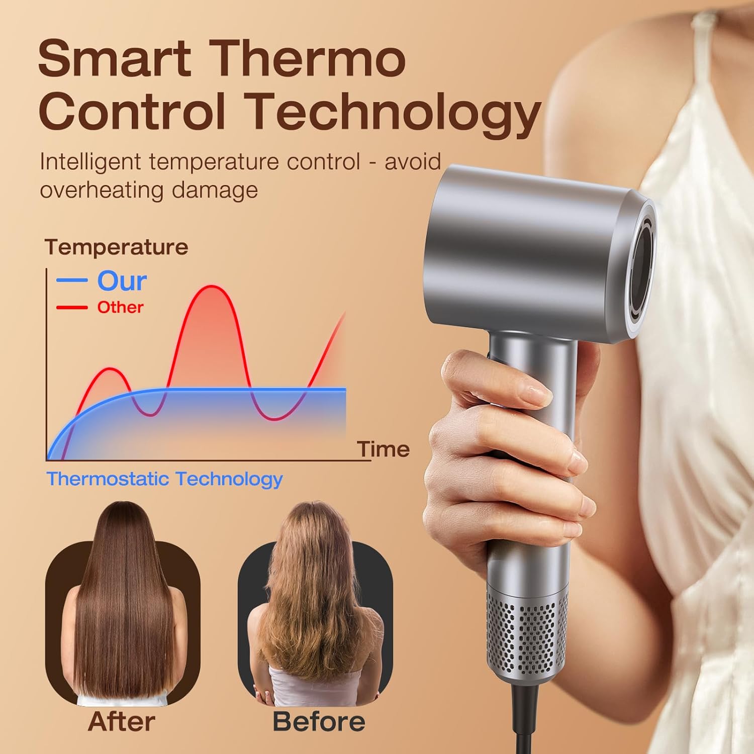 Hair Dryer, 150,000 RPM Motor Negative Ionic Hairdryer with Diffuser, 1400W High-Speed Hair Dryer for Fast Drying, 5 Temps 3 Speeds Lightweight Blow Dryer for Home Salon Women Men - Image 3