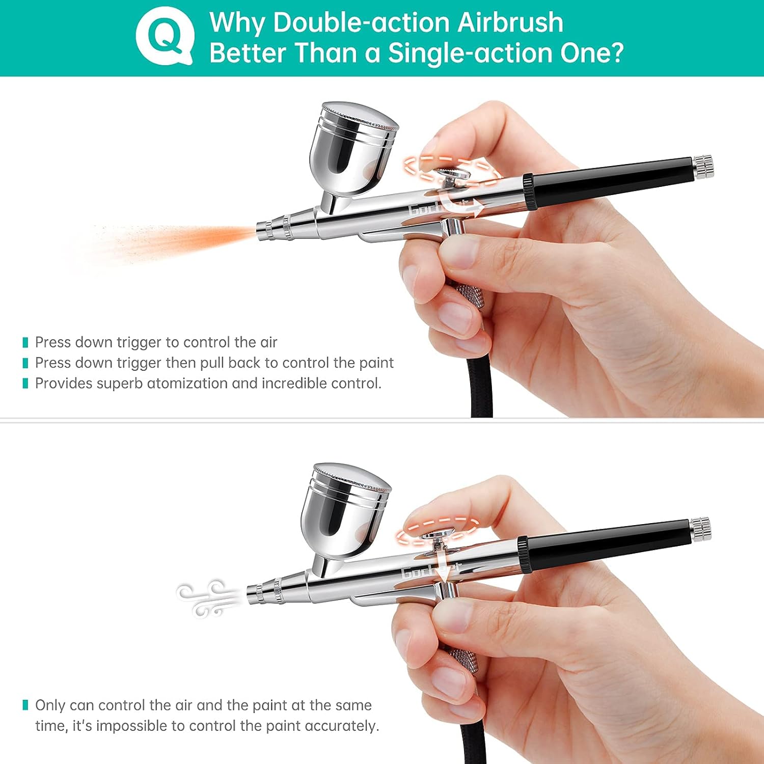 Gocheer Airbrush Kit with Compressor, 40 PSI, 0.2/0.3/0.5mm Nozzles, Cleaning Set Included - Image 2