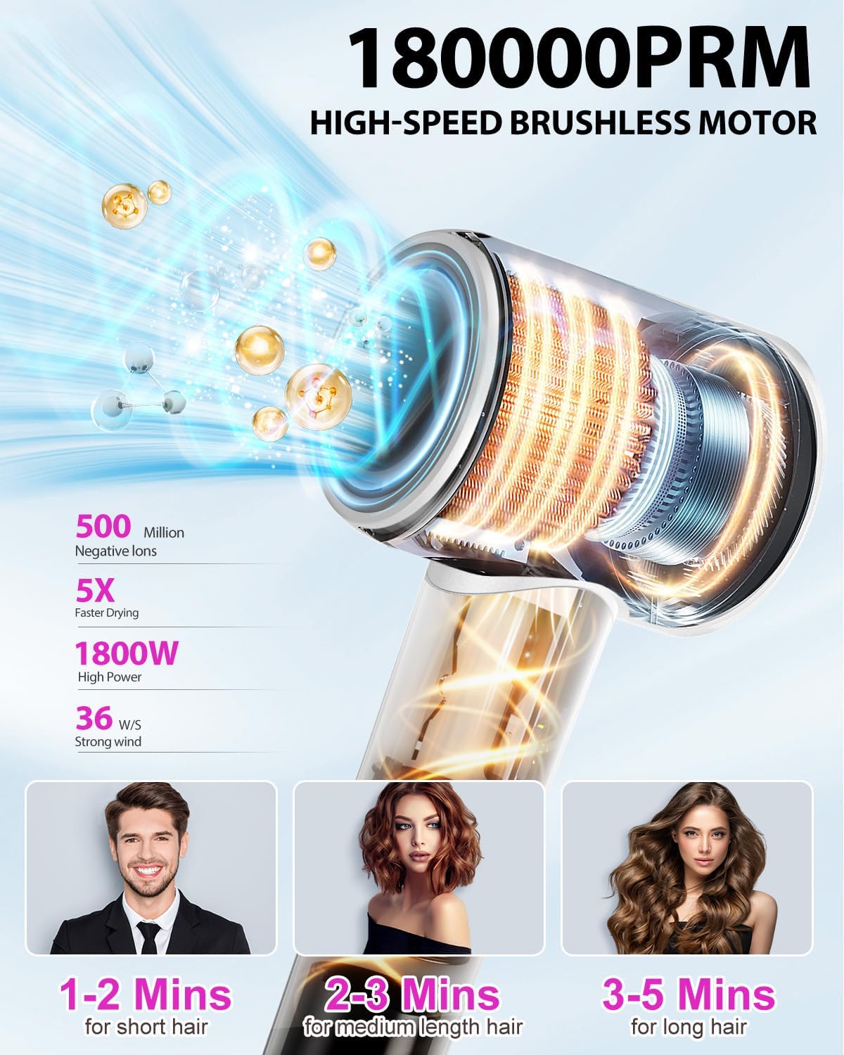 Hair Dryer Blow Dryer,180000 RPM High-Speed Brushless Motor 500 Millions Negative Ionic hairdryer for Fast Drying, Quiet Thermo-Control Hair dryers for Women Home Travel Salon (White) - Image 3