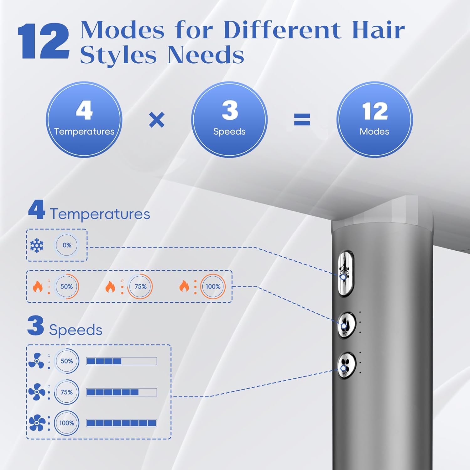 Ionic Salon Hair Dryer with 3 Attachments, 1600W Professional Blow Dryer with 110000RPM High Speed Brushless Motor for Fast Drying, Lightweight, Low Noise, Locking Function, 4 Temps & 3 Speeds - Image 4