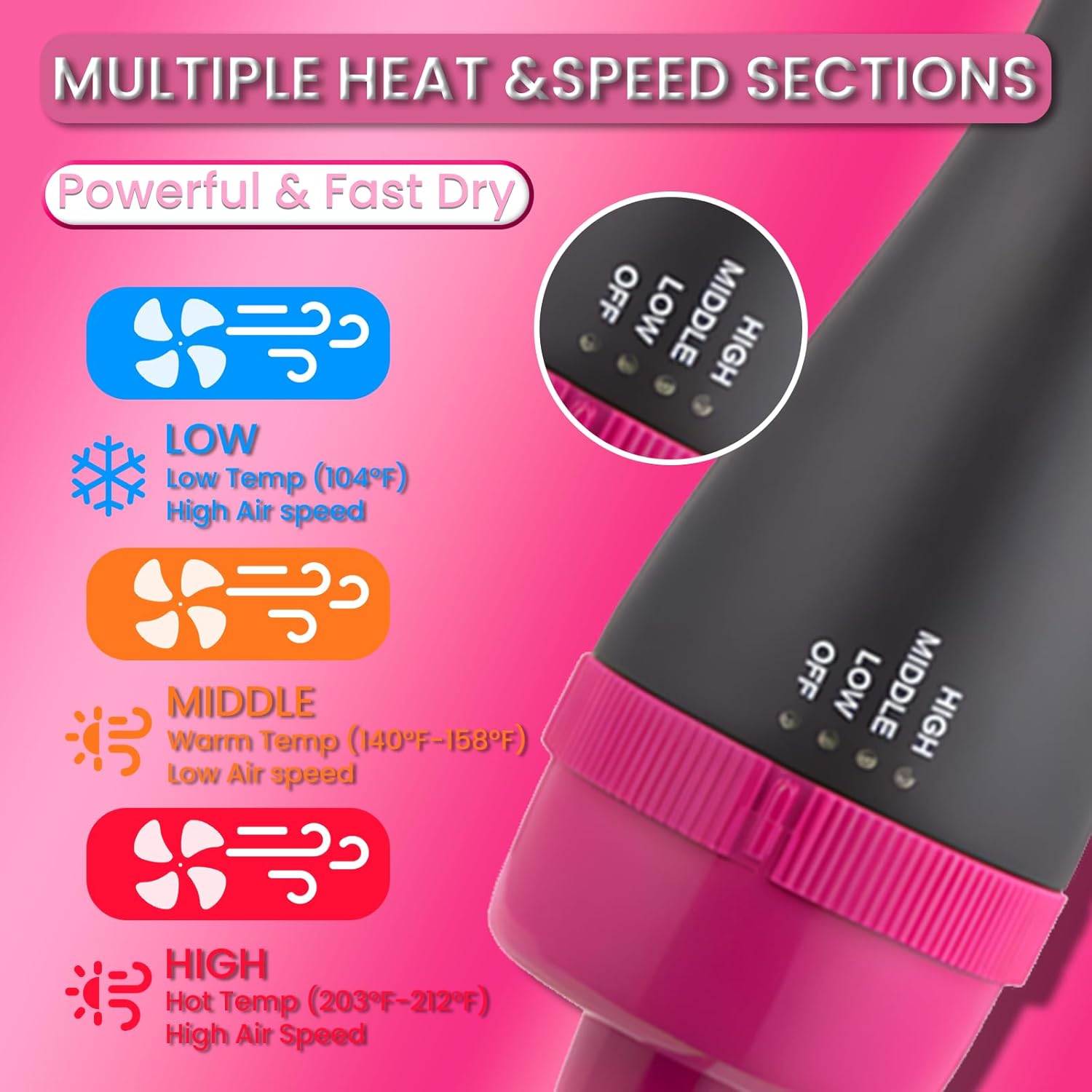 Hair Dryer Brush Blow Dryer in One, Upgraded 4 in 1 Hair Drying Hair Blowout Brush,One Step Hair Dryer and Styler Hot Air Hair Negative Ion Anti-frizz Straightener and Curling Wand - Image 2
