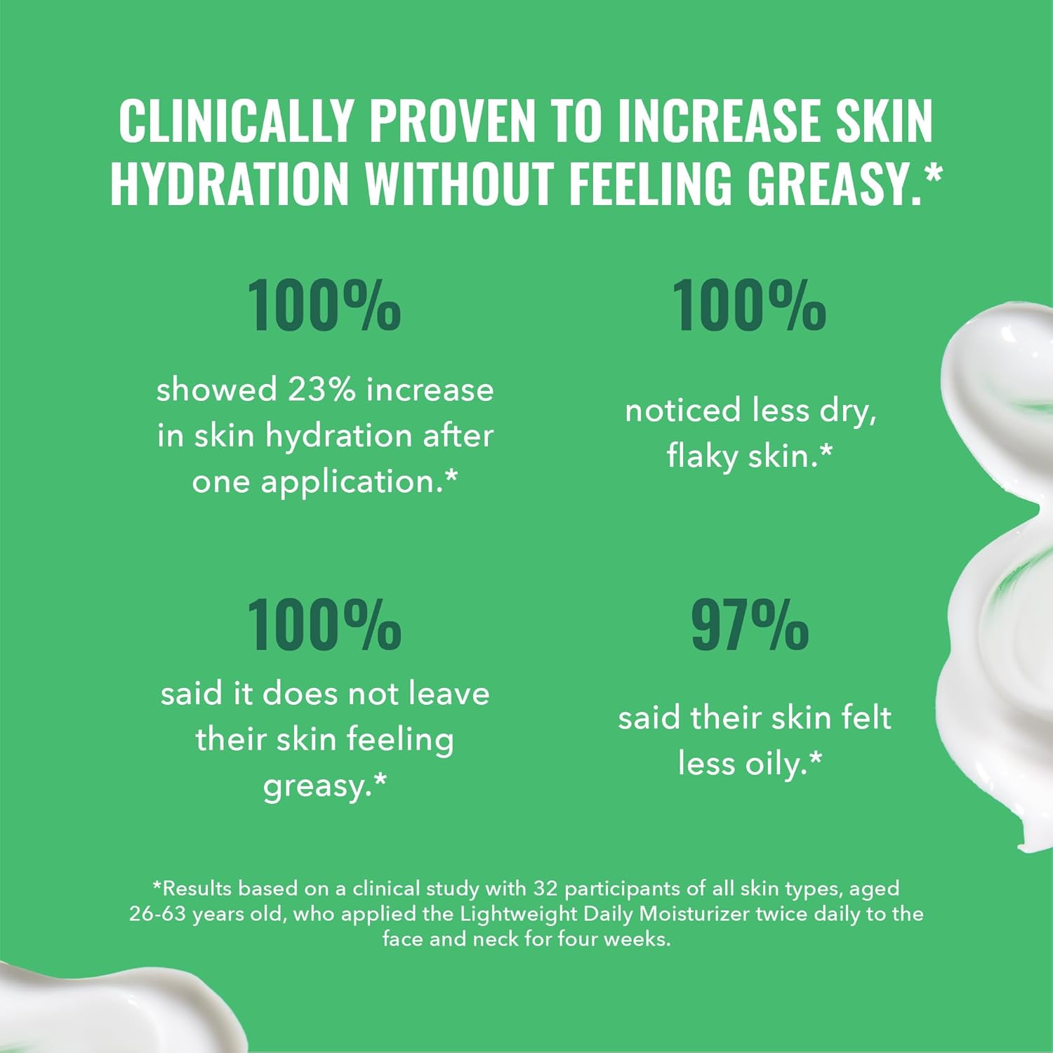 Good Molecules Lightweight Daily Moisturizer - Hydrating Facial Lotion with Avocado Oil and Shea Butter and Antioxidants - Anti-aging Skincare for Face - Image 4
