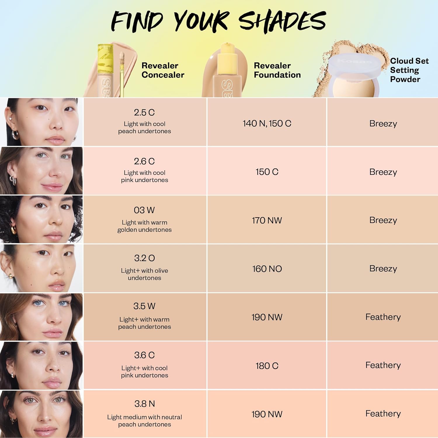 Kosas Mini Revealer Concealer - Medium Coverage Makeup, Conceals Dark Circles Under Eyes, Dark Spots and Blemishes (Tone 03) - Image 8