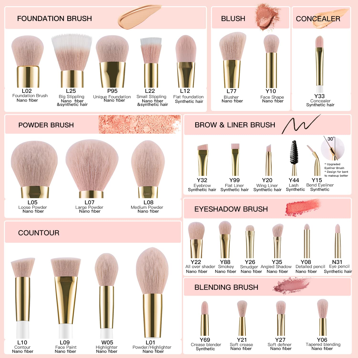 BEILI Makeup Brushes Set 30Pcs Professional Makeup Brush Premium Pink Vegan Synthetic Kabuki Foundation Blending Brush Face Powder Blush Concealers Eye Shadows Make Up Brush Set (White/Rose Golden) - Image 6