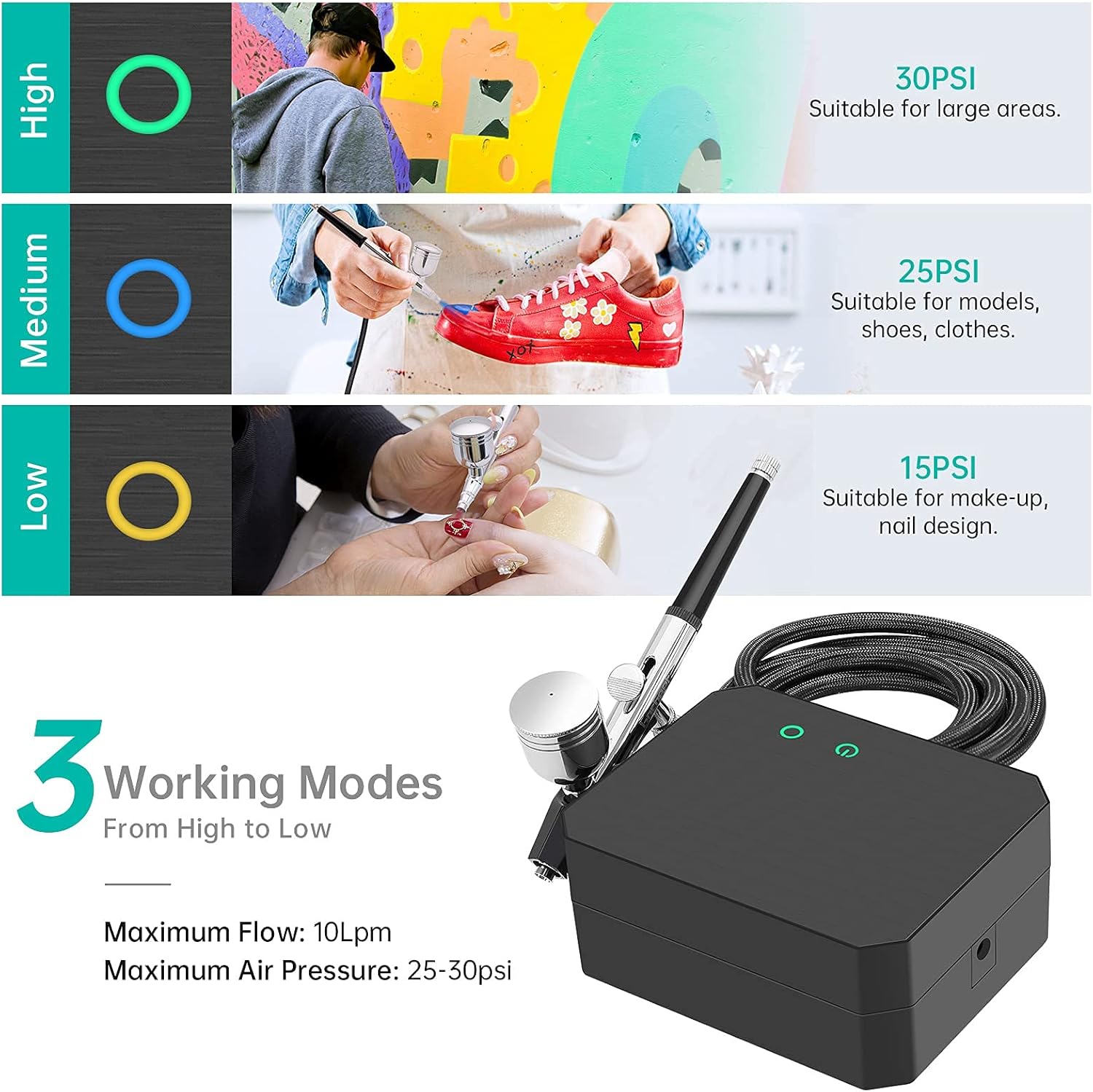 Gocheer Airbrush Kit with Compressor, 40 PSI, 0.2/0.3/0.5mm Nozzles, Cleaning Set Included - Image 4