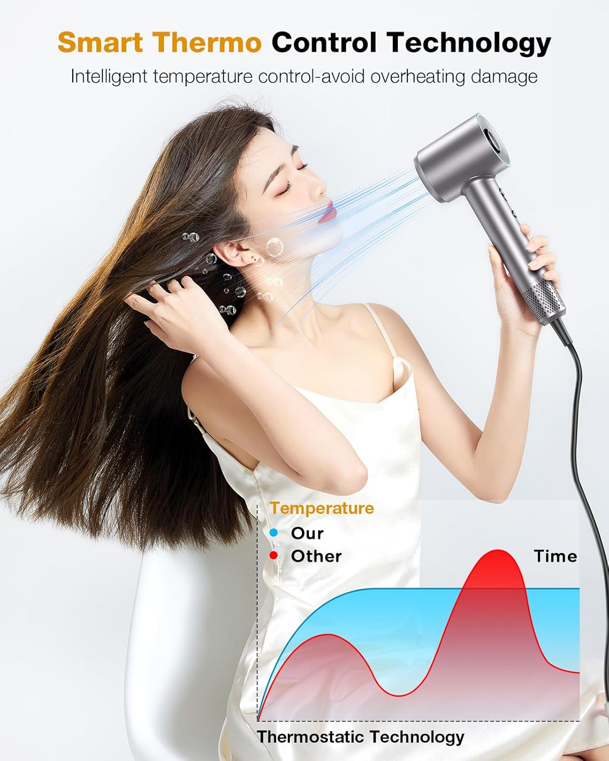 Hair Dryer, 1400W Negative Ionic Hair Dryer, Professional High Speed Hairdryer for Fast Drying, 3 Speeds and 5 Temps with HD Display, Low Noise Blow Dryer for Home Salon-Grey - Image 3