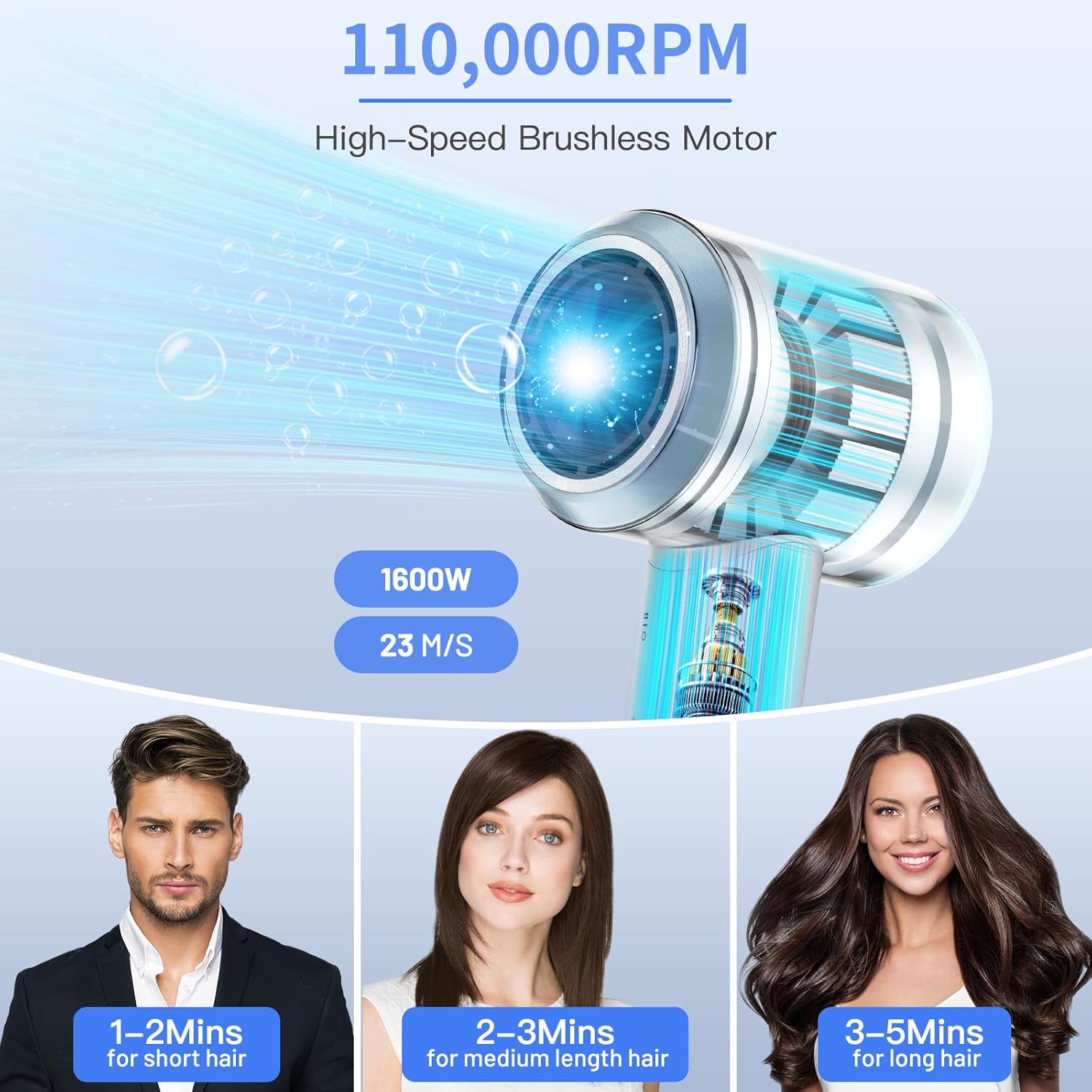 White High-Speed Ionic Hair Dryer 110,000 RPM with Magnetic Concentrator Nozzle - Image 2